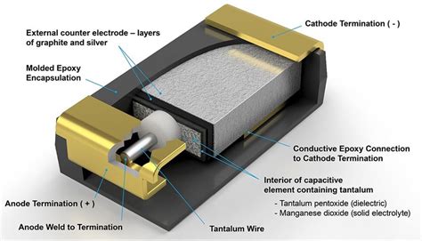 Tantalum:  Yüksek Performanslı Kondansatörlerde ve Akıllı Telefonlarda Yeni Nesil Teknoloji Kullanımı