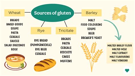  Gluten Özellikleri ve Gıda Endüstrisinde Kullanımı: Glutensiz Bir Dünya Mümkün mü?