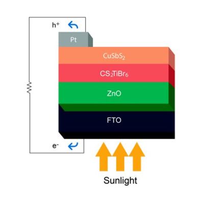  Iodide Perovskite: Üstün Güneş Hücreleri ve Yüksek Verimli LED'ler İçin Yeni Bir Vaat Mi?